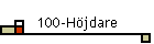 100-Hjdare